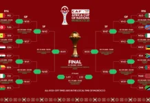 CAN 2025 Maroc- Programme des Matchs des 8e de Finale