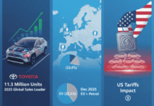 Marché automobile mondial