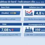 Analyse conjoncturelle Tunisie 2026 : notation souveraine Fitch et indicateurs inflation