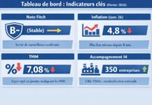 Analyse conjoncturelle Tunisie 2026 : notation souveraine Fitch et indicateurs inflation