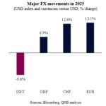 QNB Economics 8 Février 2026