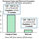 Can the European Union-Mercosur agreement challenge protectionism?