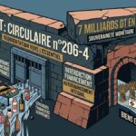 BCT Circulaire Importations