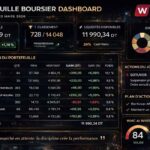 Portefeuille Virtuel 230326