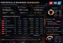 Portefeuille Virtuel 230326