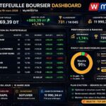 Portefeuille Boursier Dashboard