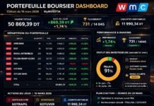 Portefeuille Boursier Dashboard