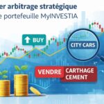 Gestion d’un portefeuille boursier assistée par l’IA : 4 mars 2026, premier arbitrage stratégique dans notre portefeuille Graphique de performance boursière MyINVESTIA affichant une progression de 0,11% et logos des entreprises Poulina, BIAT et City Cars
