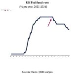 À quoi faut-il s’attendre de la Fed en 2026 ?