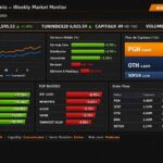 Semaine boursière : Le Tunindex franchit le cap des 15 500 points dans un marché sélectif Bourse hebdo semaine du 6 au 10 avril 2026