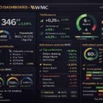 Gestion d’un portefeuille boursier assistée par l’IA : Le portefeuille résiste et prépare son prochain mouvement Portefeuille Virtuel 07042026