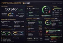 Portefeuille Virtuel 07042026