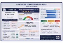 Portefeuille virtuel 100426