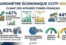 CCITF baromètre 2026