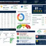 Dashboard Boursier