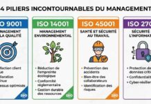 Les normes ISO