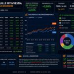 Portfeuille Boursier 230426