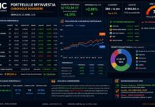 Portfeuille Boursier 230426