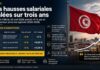 Augmentations salariales dans le secteur privé tunisien 2026-2027-2028