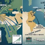 Transport Aérien