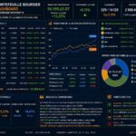 BOURSE - Portefeuille Virtuel 12052026