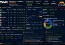 Gestion d’un portefeuille boursier assistée par l’IA : De la performance à l’institutionnalisation, les secrets d’une montée en puissance BOURSE - Portefeuille Virtuel 12052026
