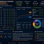 Gestion d’un portefeuille boursier assistée par l’IA : Dans le Top 350 après une envolée historique du marché tunisien Bourse Portefeuille Virtuel 08-05-2026