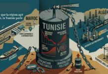 Economie Tunisie