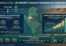 PhosCo Tunisie : 166,6 millions de tonnes de phosphate confirmées à Gasaat Phosphate PHOSCO