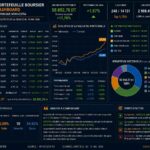 Gestion boursière assistée par l’IA : +17,79% et une surperformance confirmée face au Tunindex Semaine boursière