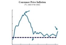 La montée des pressions inflationnistes assombrit la trajectoire de la politique monétaire américaine