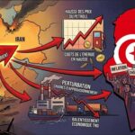 Sans données d’exécution ni plan de développement public, comment bâtir un budget 2027 crédible pour la Tunisie ?