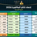 BAC 2026 - Session Principale