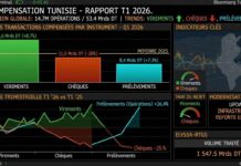 La fin d’une époque : le chèque recule tandis que les paiements numériques gagnent du terrain en Tunisie Chiffres compensations T1 2026