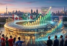 Mondial 2026 Football FIFA
