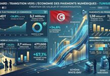 La Tunisie accélère sa transition vers une économie où le numérique devient le moyen de paiement de référence Paiements en chiffres T1 2026