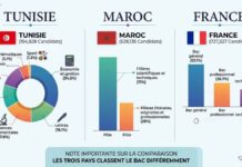 BAC 2026 - TUNISIE MAROC FRANCE