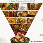 Tunisie : le gaspillage alimentaire coûte 570 millions de dinars par an, selon l’INC