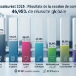 Résultats session de contrôle BAC 2026 Tunisie