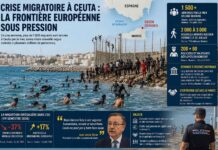 Frontière Maroc-Espagne : pourquoi Ceuta fait face à un afflux migratoire CEUTA Maroc Espagne Migrants