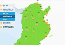 Météo Tunisie