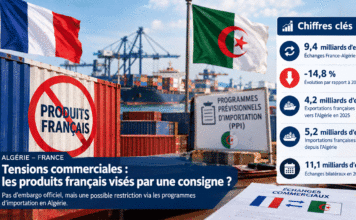 Algérie-France : les produits français face à un nouveau verrou commercial