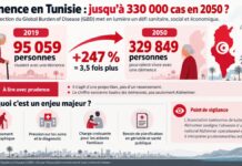 SANTÉ Tunisie : les cas de démence pourraient être multipliés par 3,5 Santé Démence Alzheimer