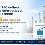 Prix Petrole