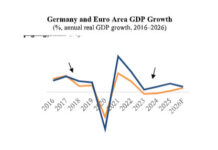 QNB Economics : L’économie allemande s’est transformée, passant de victime de la crise à leader de la croissance
