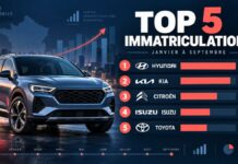 Immatriculations automobile : Hyundai et Kia concentrent la moitié du Top 5 Immatriculations Automobile