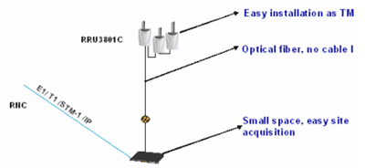 hw2.gif